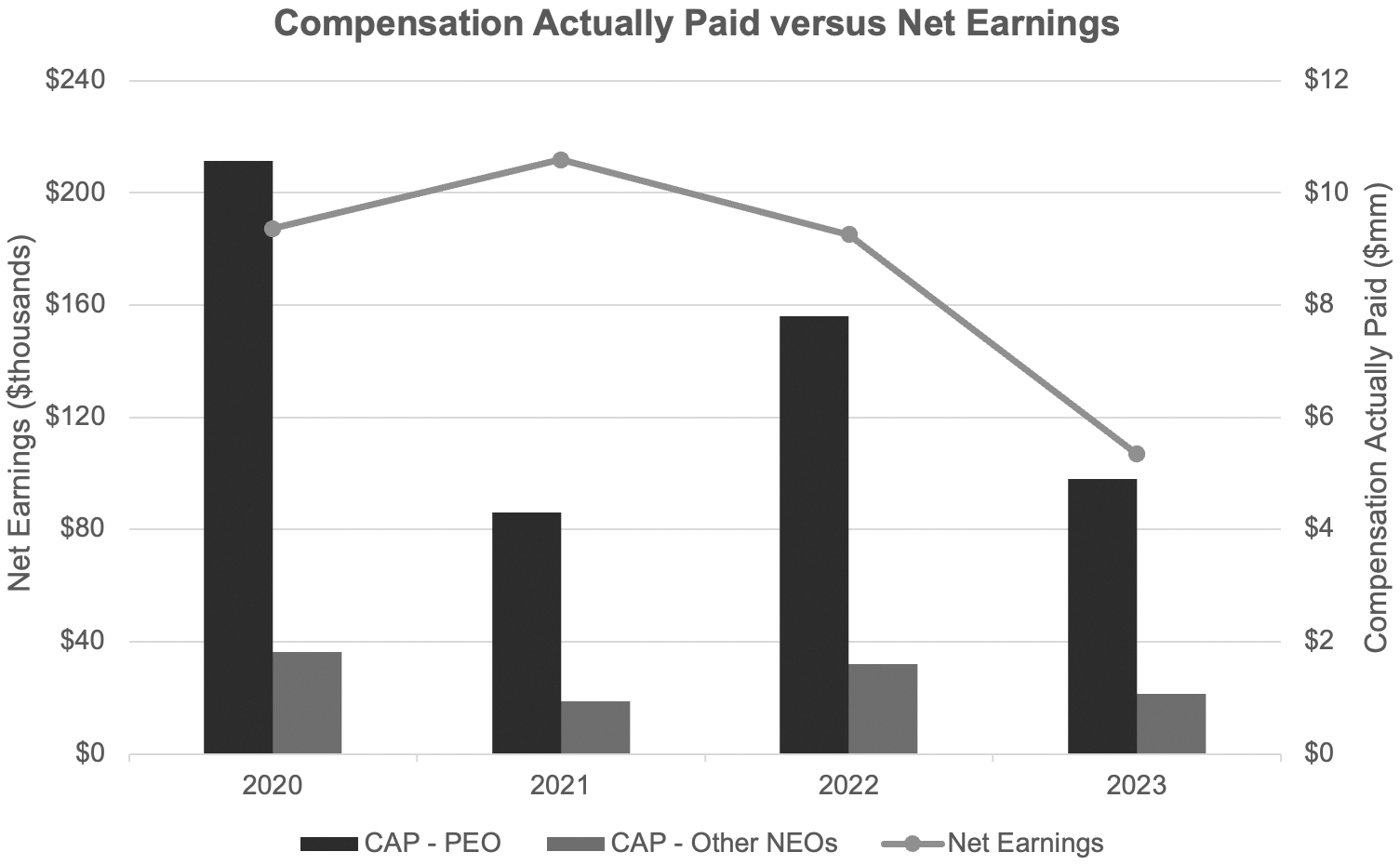 Compensation VS Net Earnings.jpg